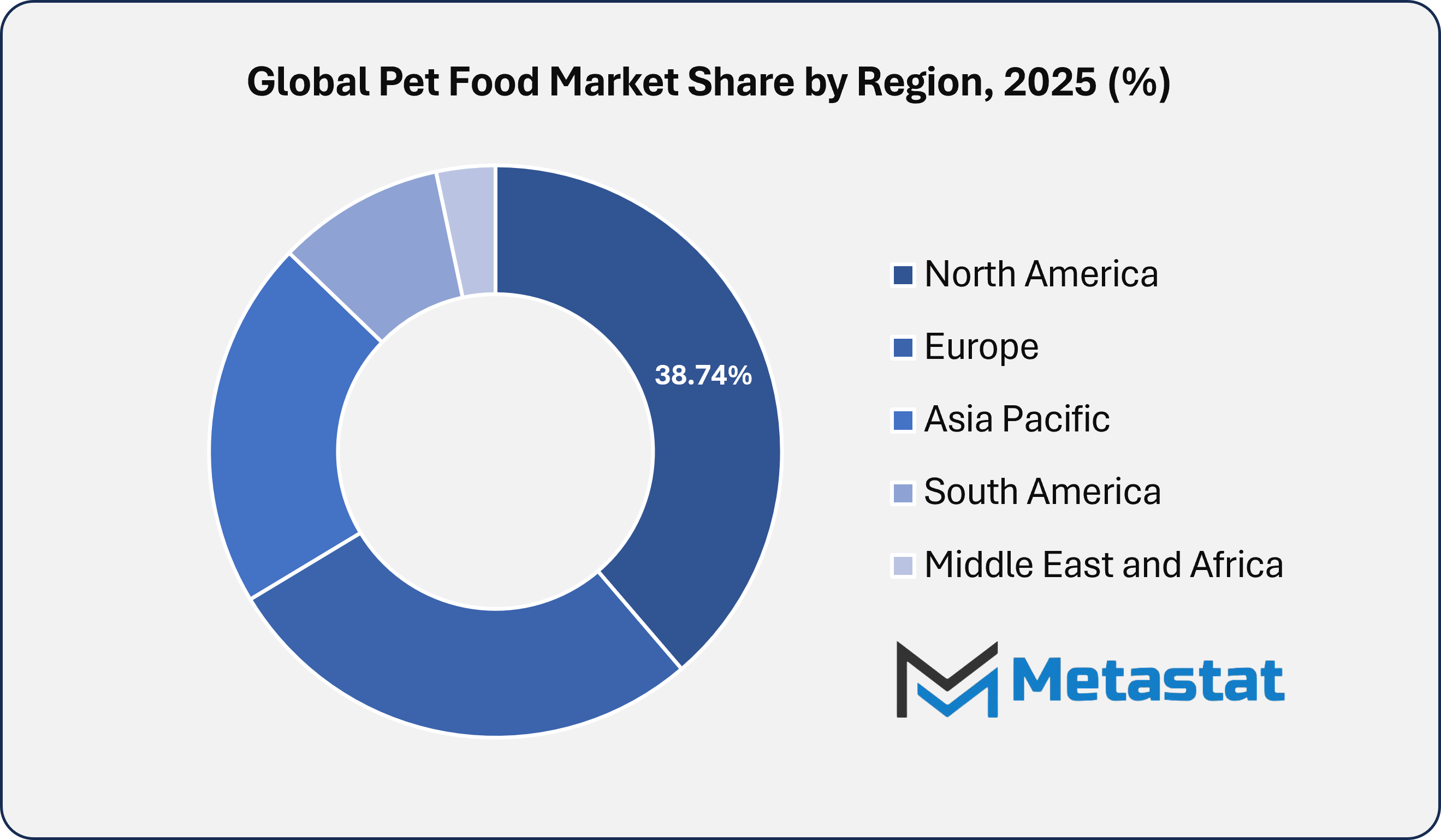 Pet Food Market Size By Region By Value