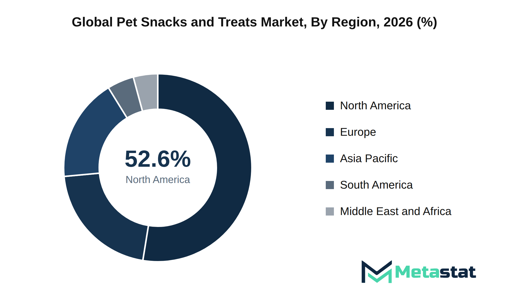 Pet Snacks and Treats Market Market Size By Region