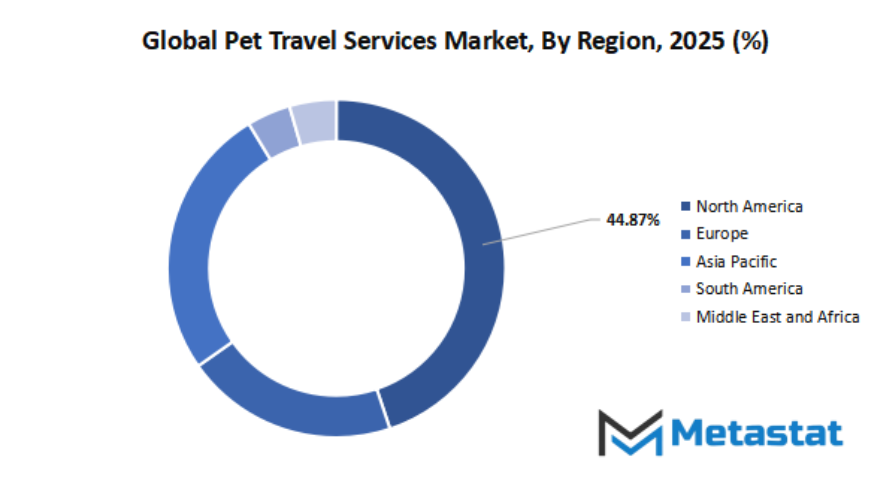 Pet Travel Services Market Size By Region By Value