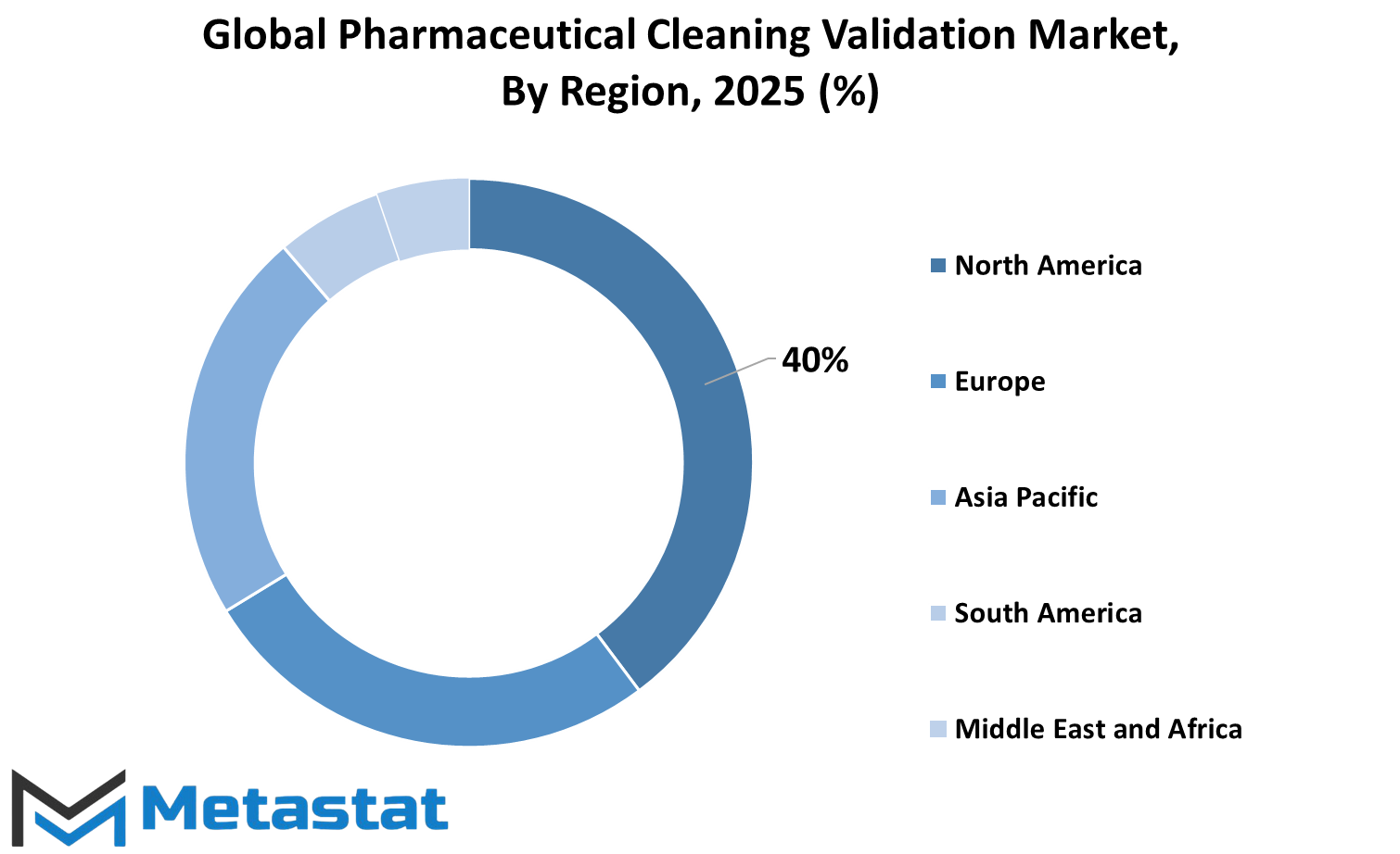 Pharmaceutical Cleaning Validation Market Size By Region By Value