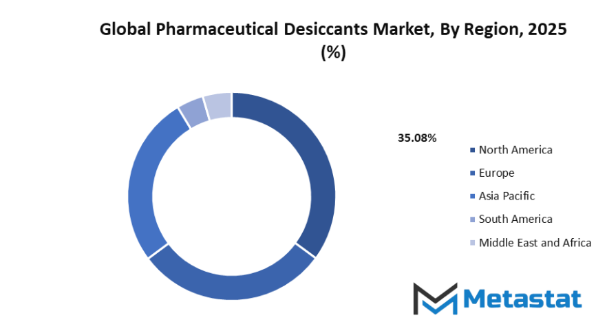 Pharmaceutical Desiccants Market Size By Region By Value