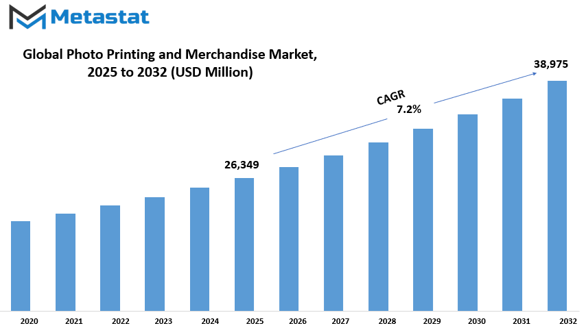 Photo Printing And Merchandise Market Size By Value