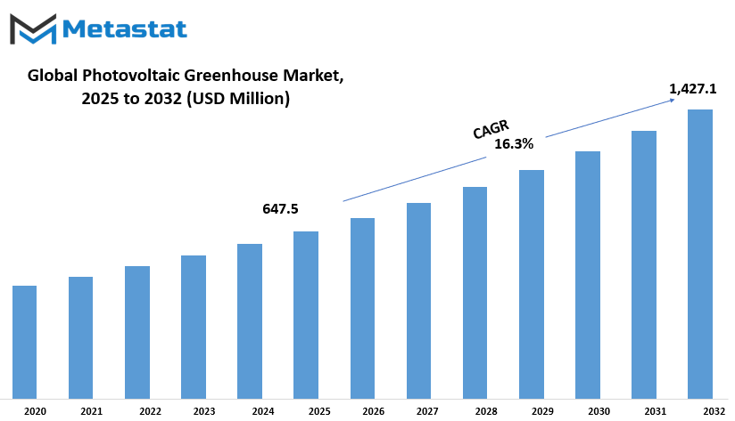Photovoltaic Greenhouse Market Size By Value