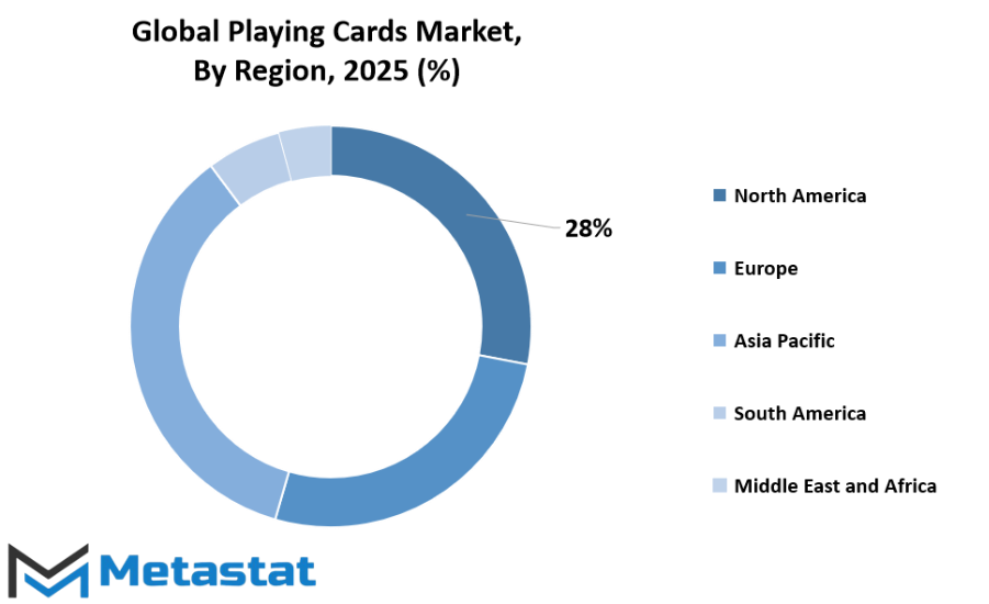 Playing Cards Market Size By Region By Value