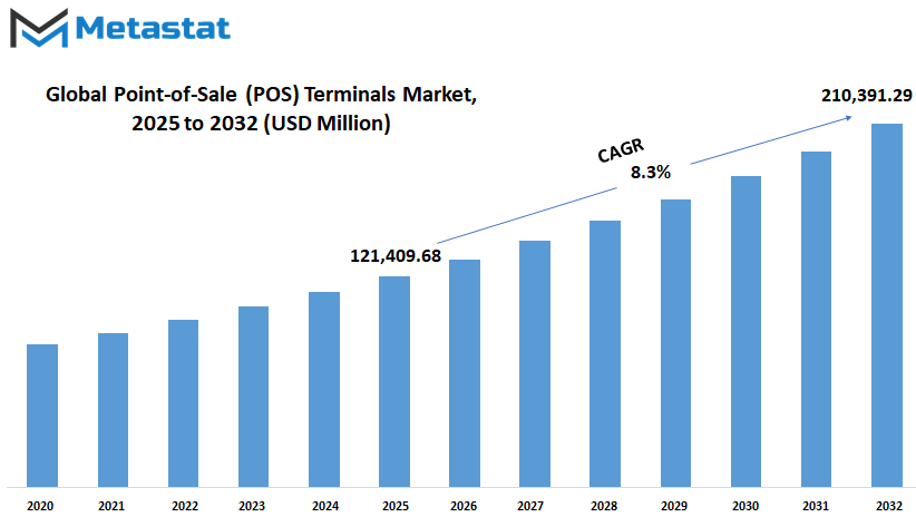 Point Of Sale Pos Terminals Market Size By Value