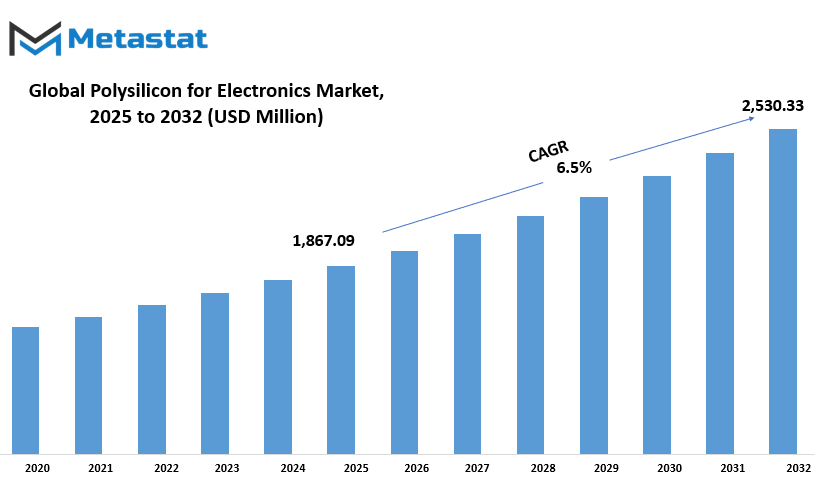 Polysilicon For Electronics Market Size By Value