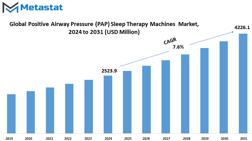 Positive Airway Pressure Pap Sleep Therapy Machines Market Size By Value