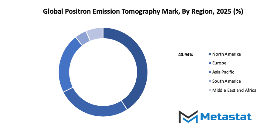 Positron Emission Tomography Market Size By Region By Value