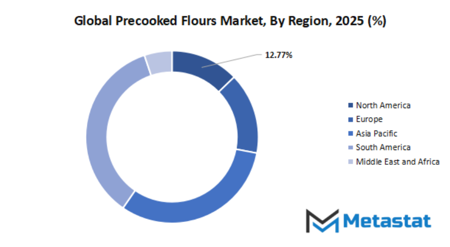Precooked Flours Market Size By Region By Value