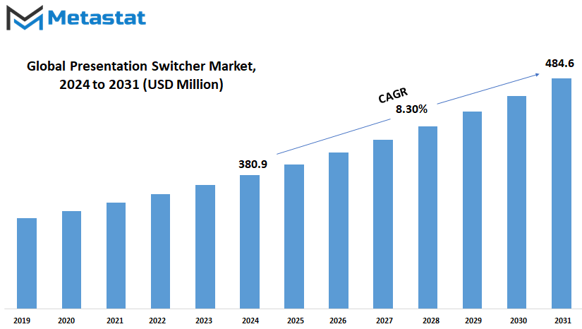 Presentation Switcher Market Size By Value