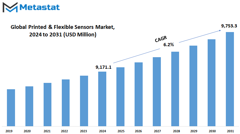 Printed Flexible Sensors Market Size By Value