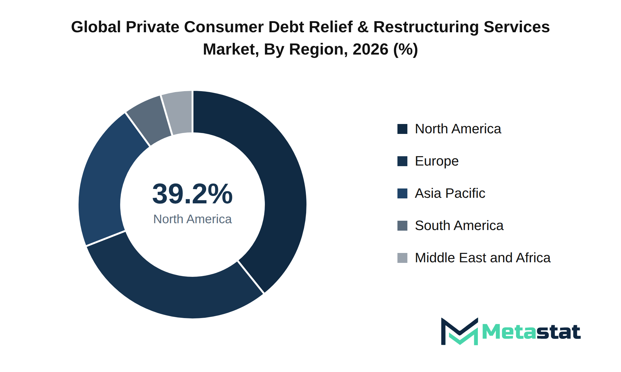 Private Consumer Debt Relief & Restructuring Services Market Market Size By Region