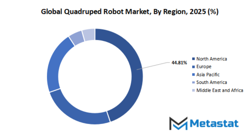 Quadruped Robot Market Size By Region By Value
