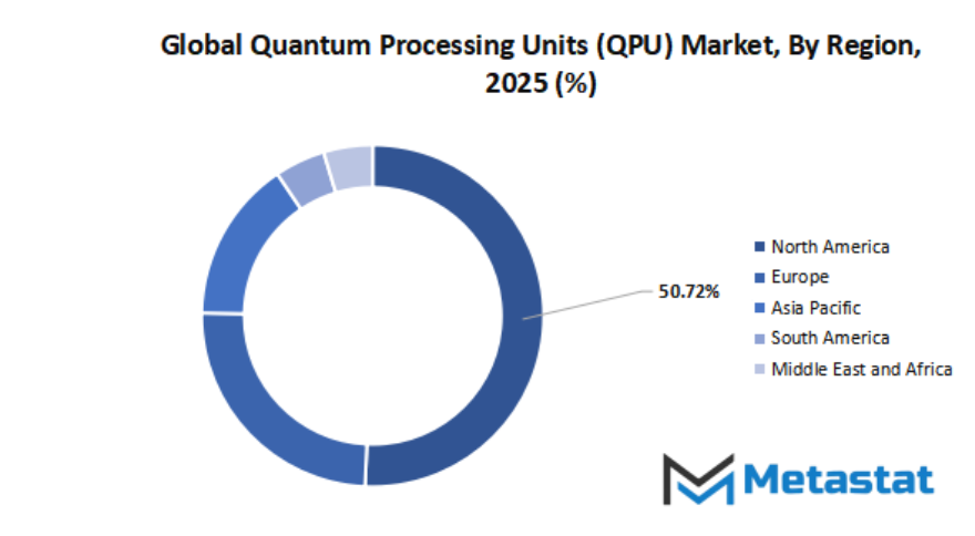 Quantum Processing Units Qpu Market Size By Region By Value