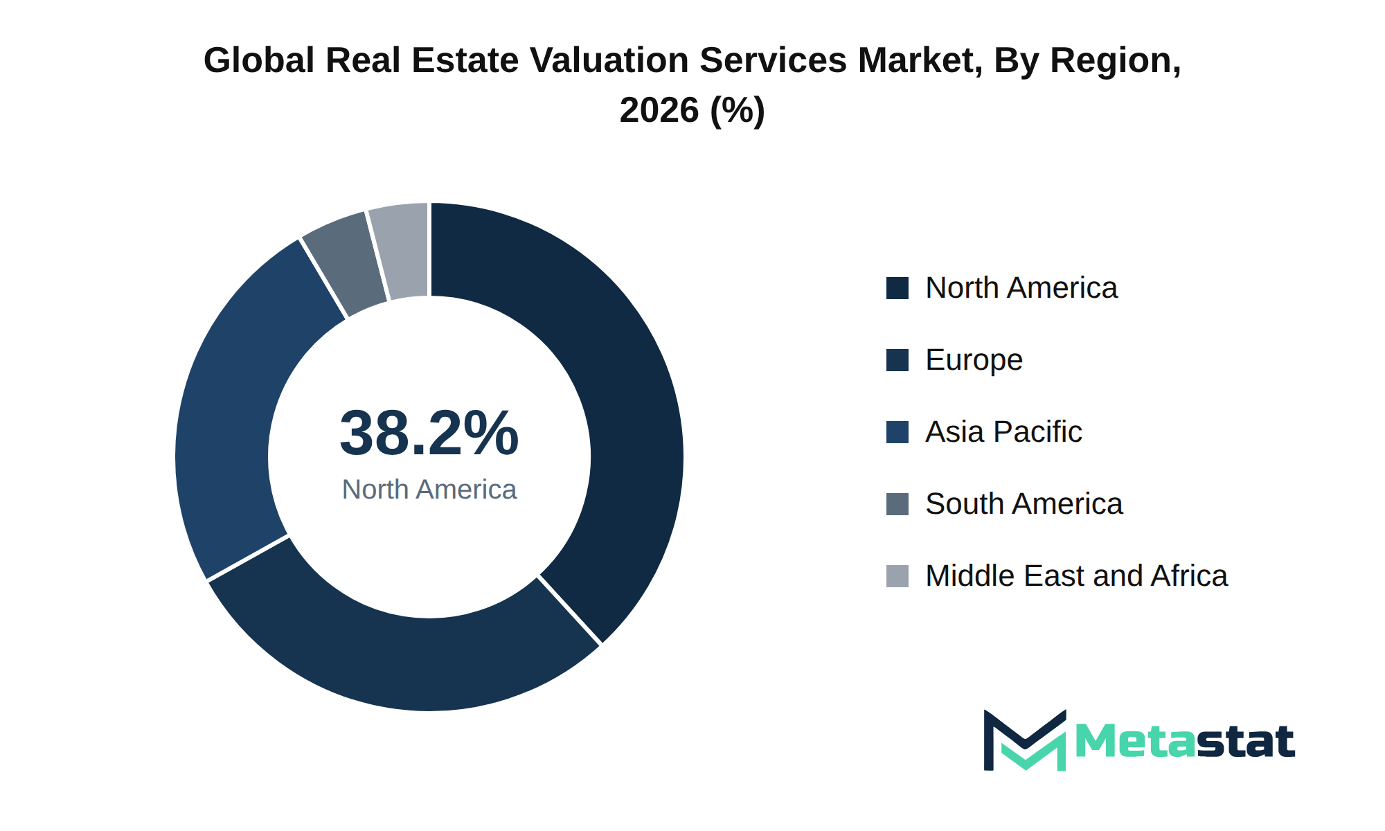 Real Estate Valuation Services Market Market Size By Region