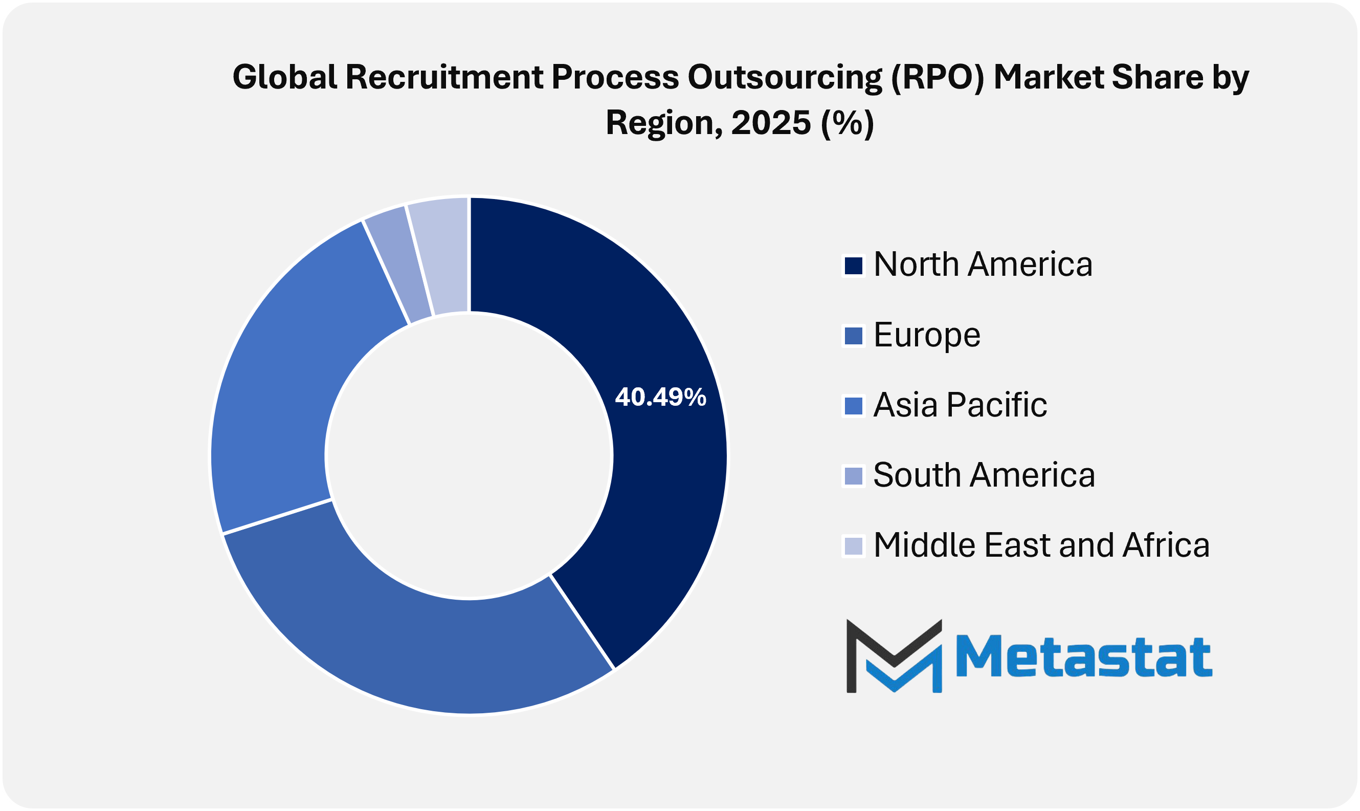 Recruitment Process Outsourcing Rpo Market Size By Region By Value