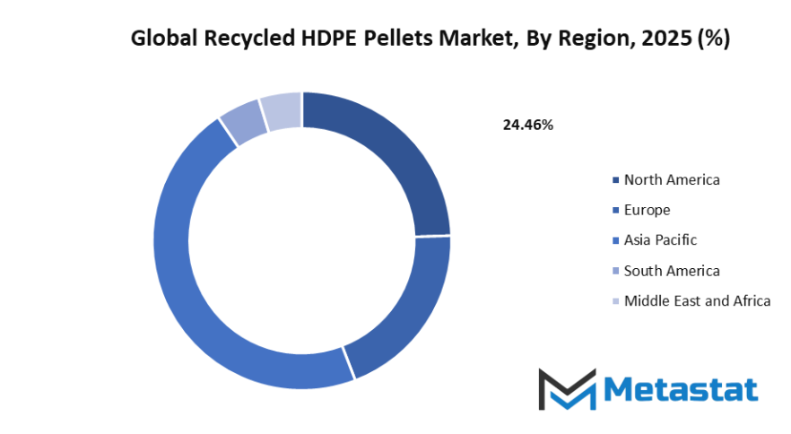 Recycled Hdpe Pellets Market Size By Region By Value