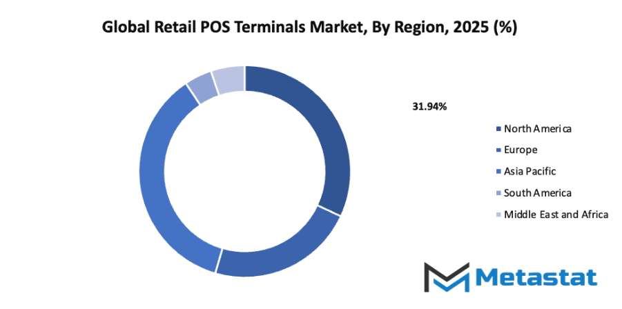 Retail Pos Terminals Market Size By Region By Value