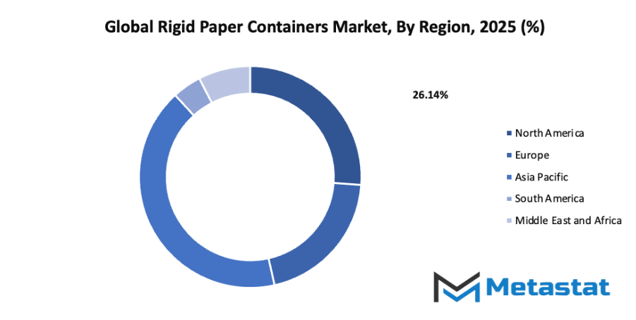 Rigid Paper Containers Market Size By Region By Value