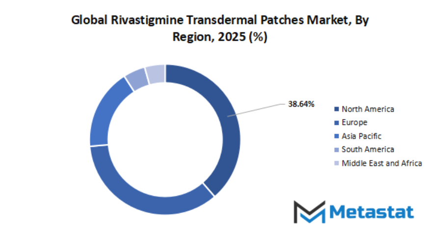 Rivastigmine Transdermal Patches Market Size By Region By Value