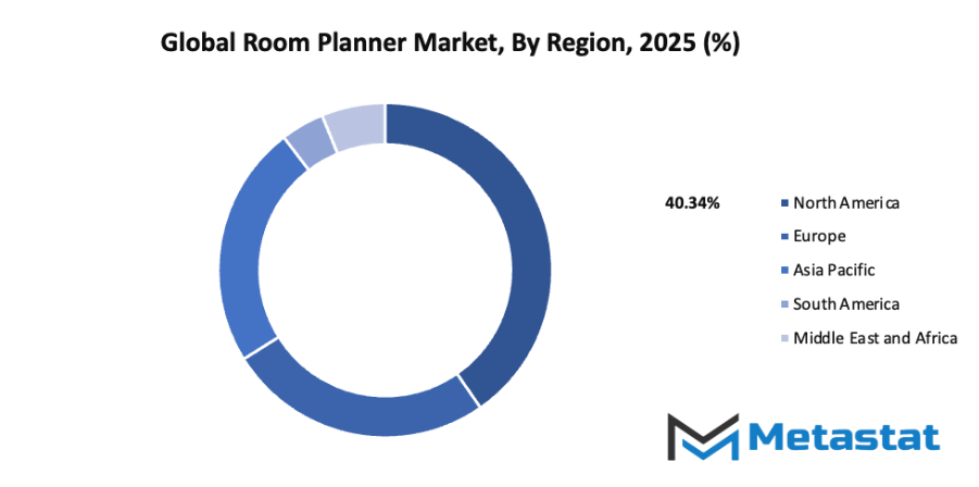 Room Planner Market Size By Region By Value