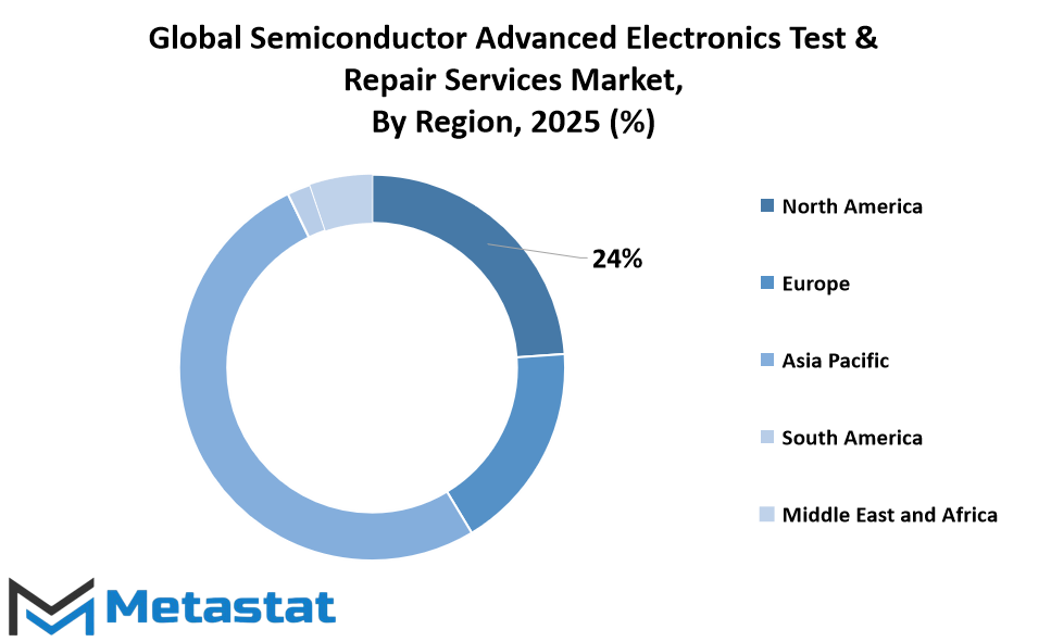 Semiconductor Advanced Electronics Test And Repair Services Market Size By Region By Value