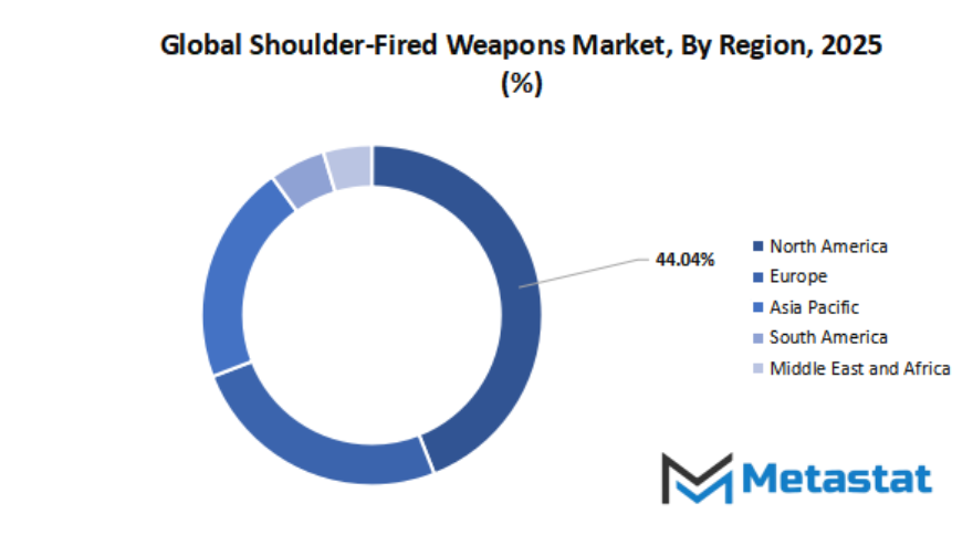 Shoulder Fired Weapons Market Size By Region By Value