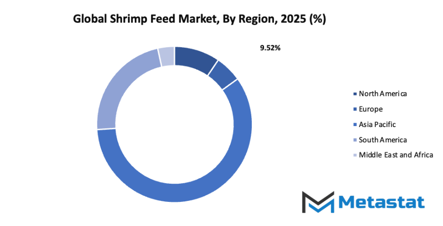 Shrimp Feed Market Size By Region By Value