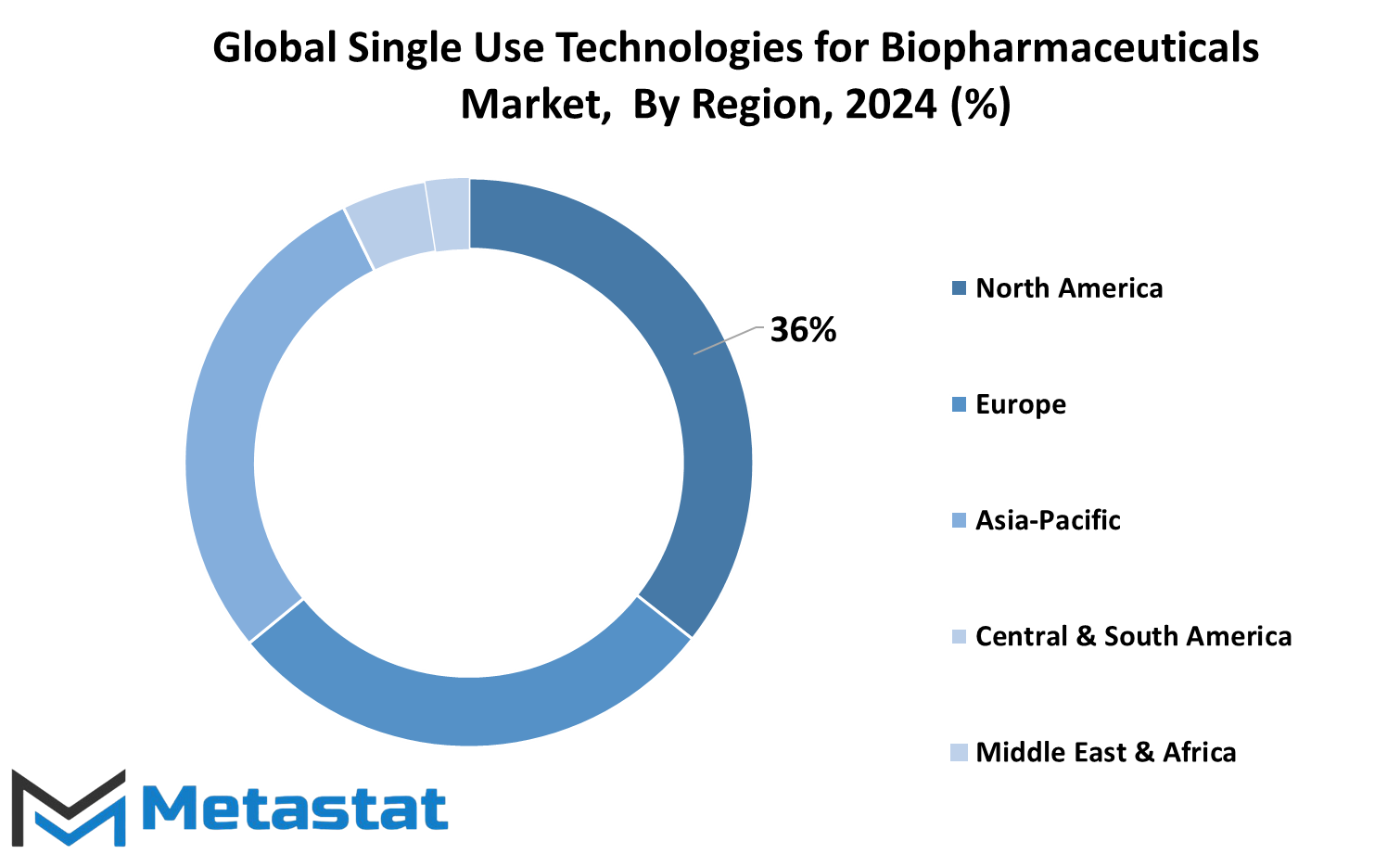Single Use Technologies For Biopharmaceuticals Market Size By Region By Value