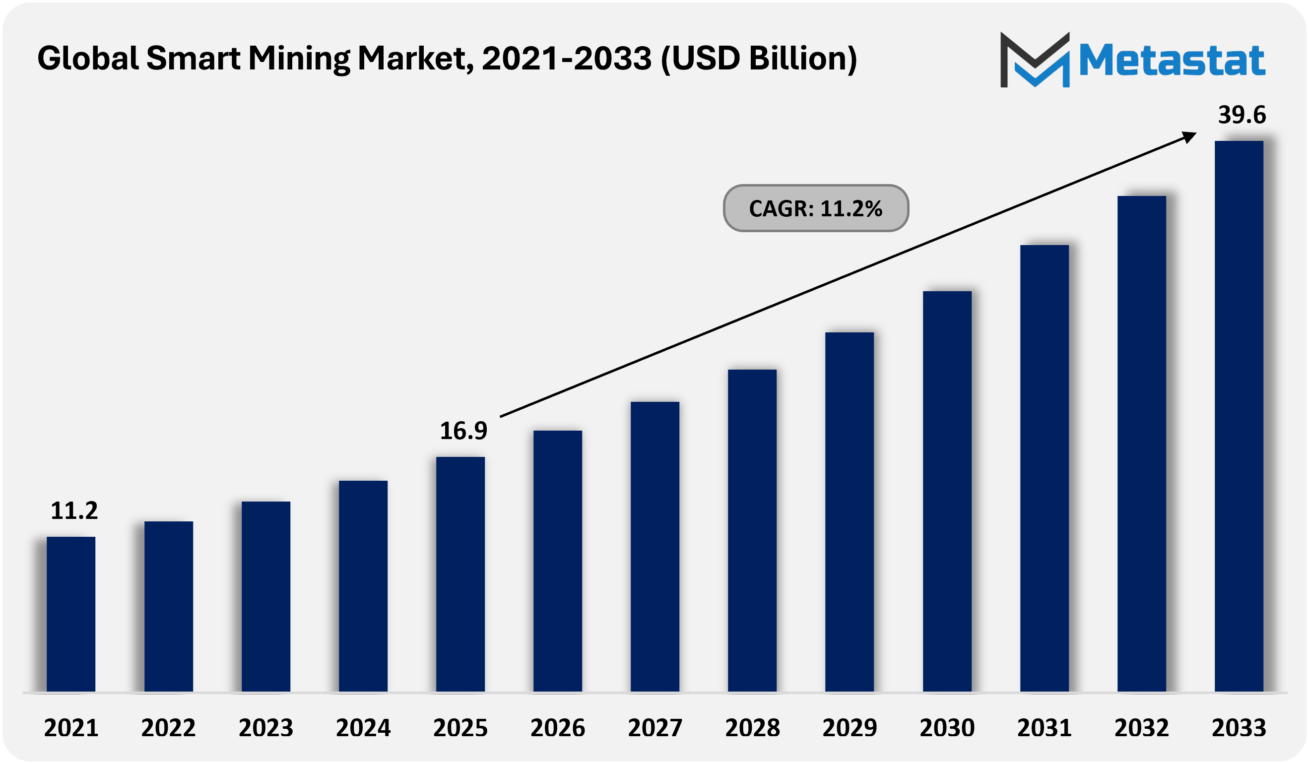 Smart Mining Market Size By Value