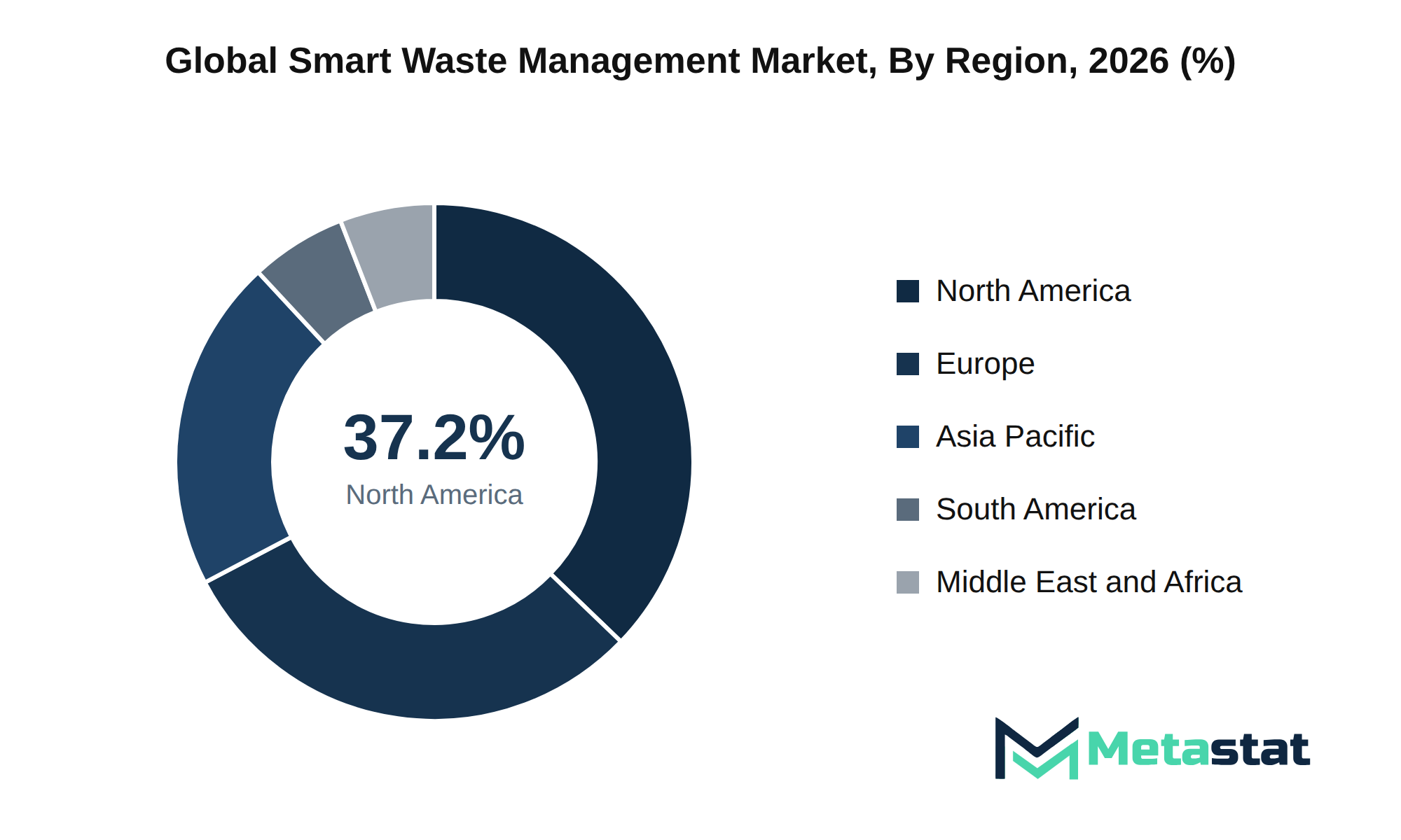 Smart Waste Management Market Market Size By Region