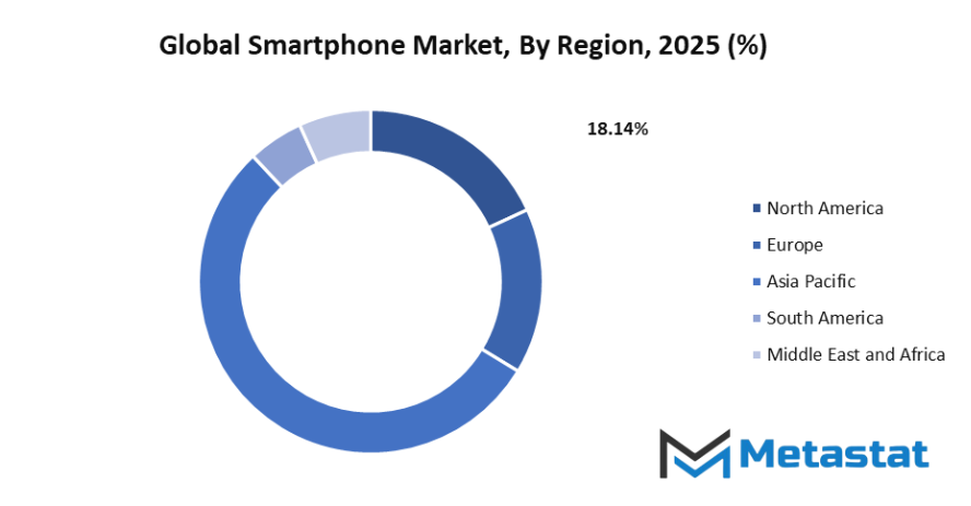 Smartphone Market Size By Region By Value