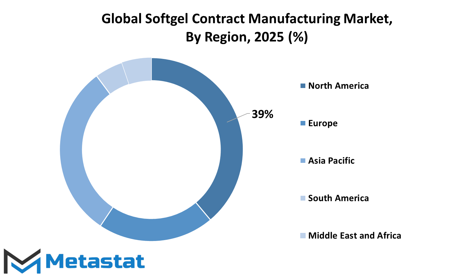 Softgel Contract Manufacturing Market Size By Region By Value