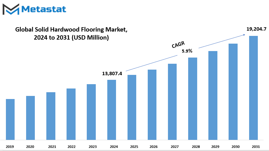 Solid Hardwood Flooring Market Size By Value