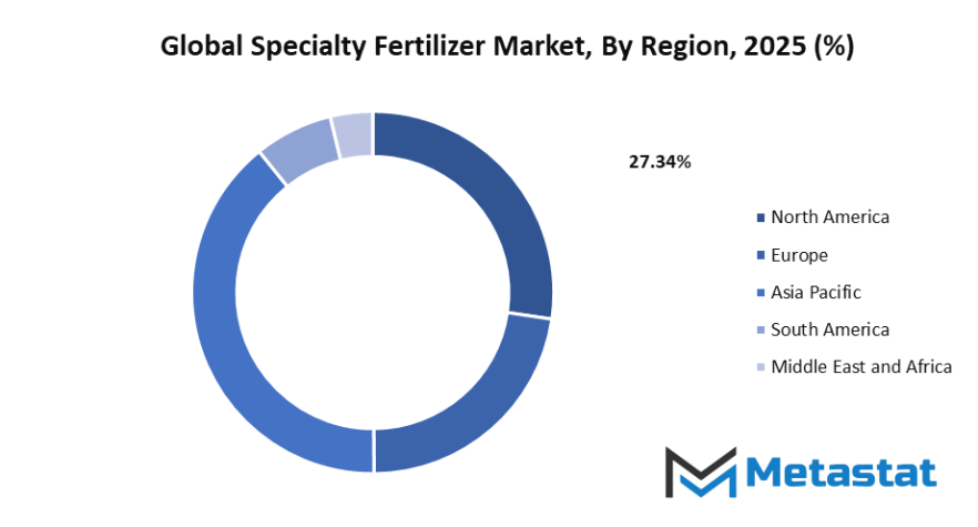 Specialty Fertilizer Market Size By Region By Value