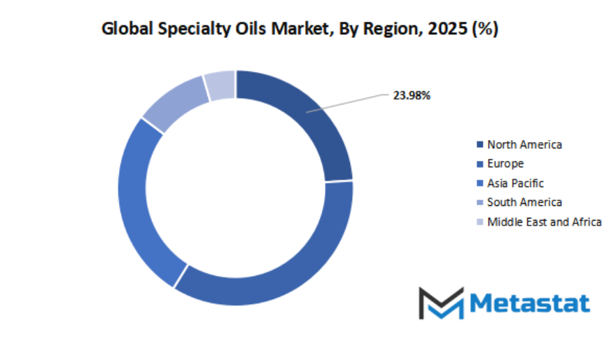 Specialty Oils Market Size By Region By Value