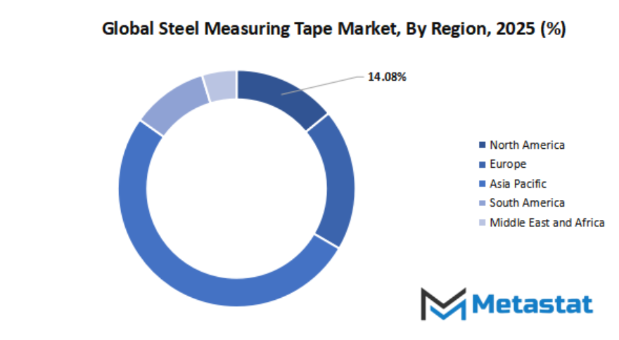 Steel Measuring Tape Market Size By Region By Value