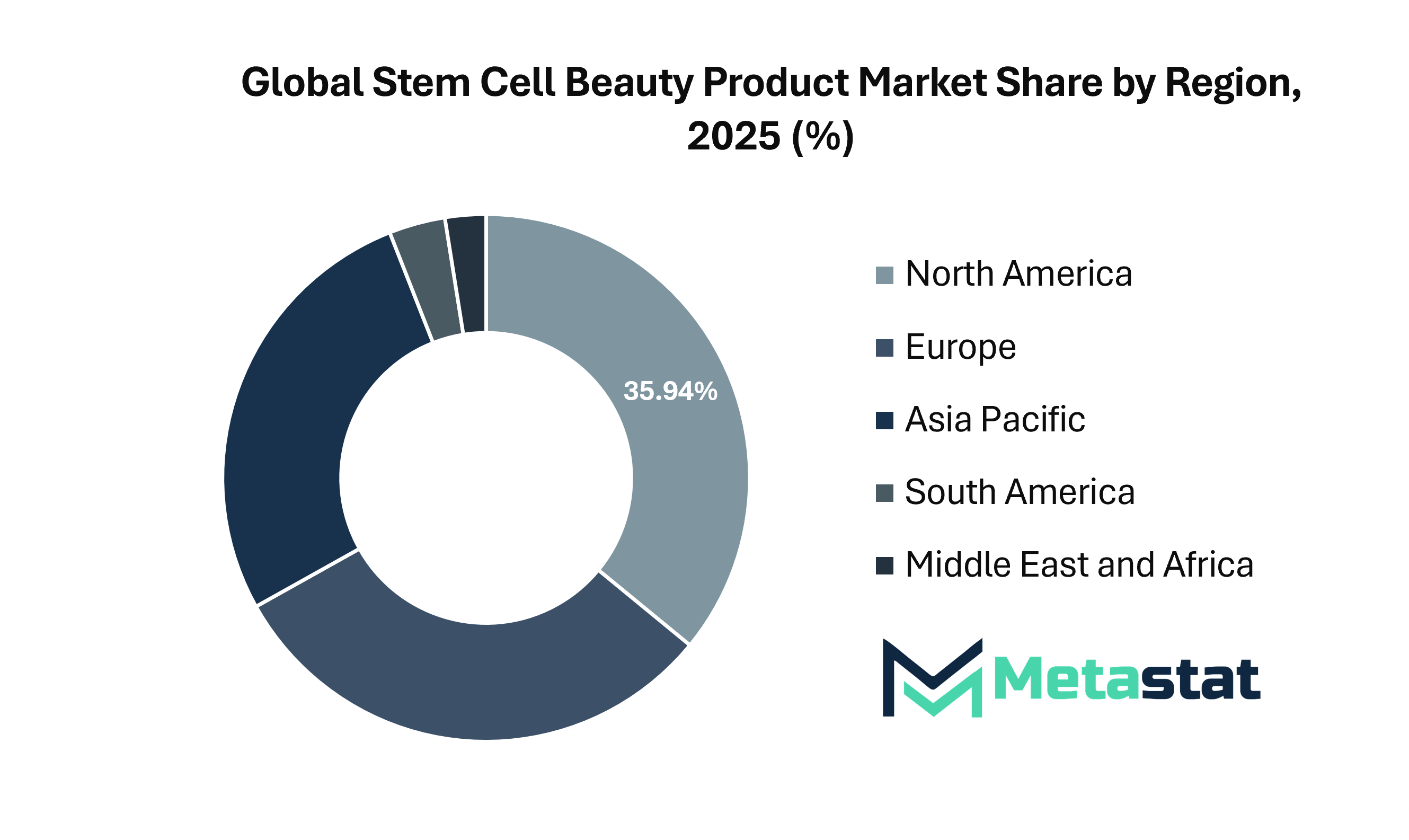 Stem Cell Beauty Product Market Size By Region By Value