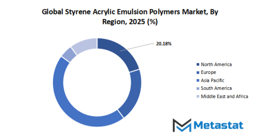Styrene Acrylic Emulsion Polymers Market Size By Region By Value