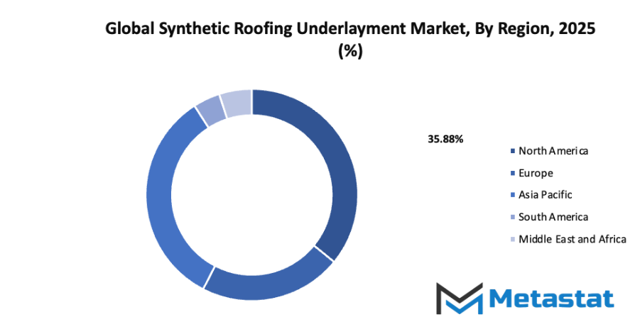 Synthetic Roofing Underlayment Market Size By Region By Value