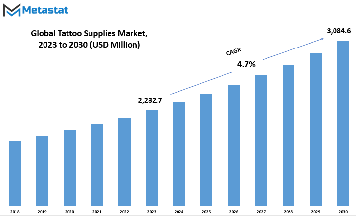 Tattoo Supplies Market Size By Value