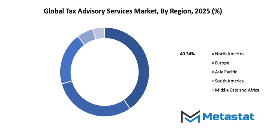 Tax Advisory Services Market Size By Region By Value