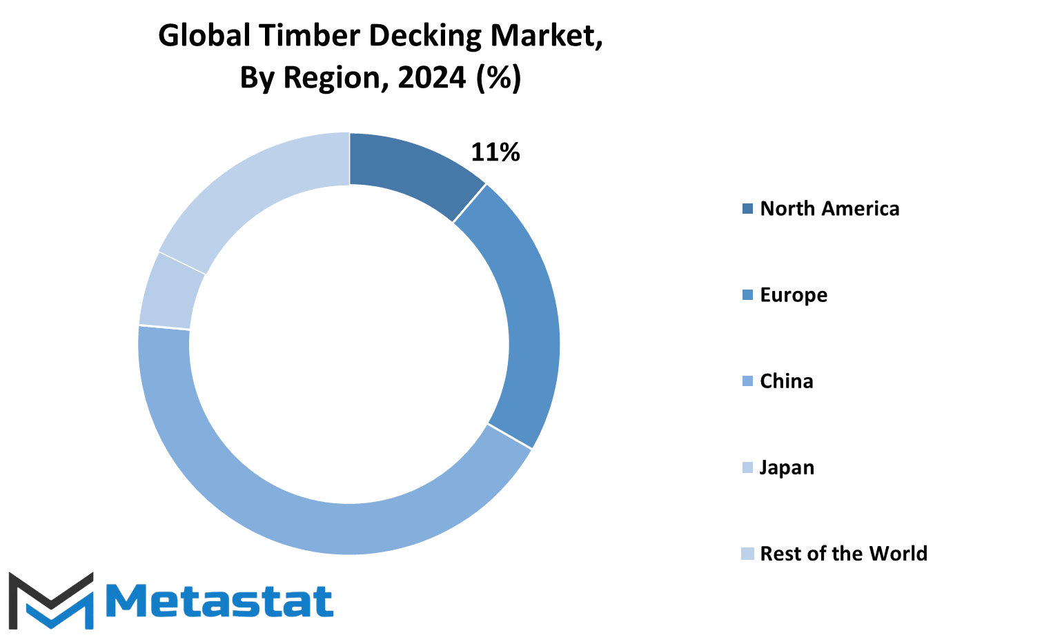 Timber Decking Market Size By Region By Value