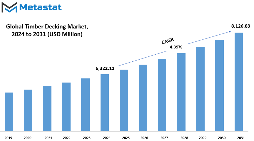 Timber Decking Market Size By Value