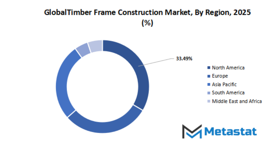 Timber Frame Construction Market Size By Region By Value