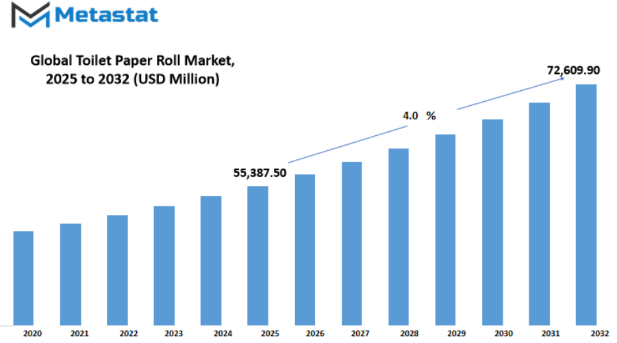 Toilet Paper Roll Market Size By Value