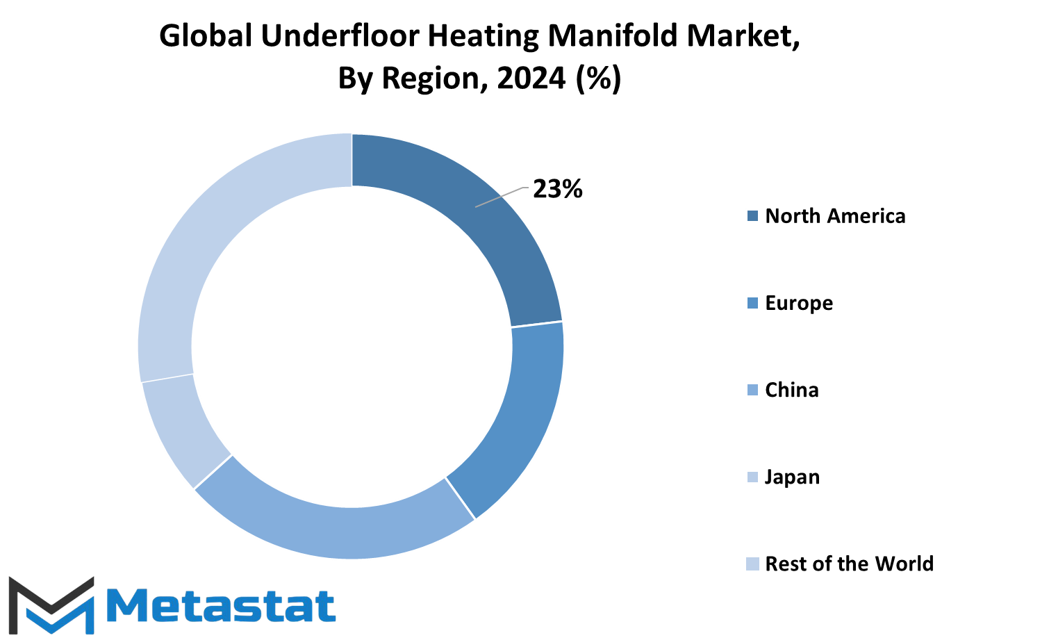 Underfloor Heating Manifold Market Size By Region By Value