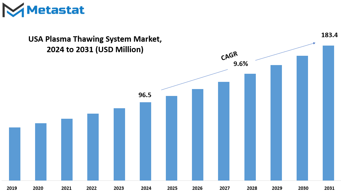 Usa Plasma Thawing System Market Size By Value