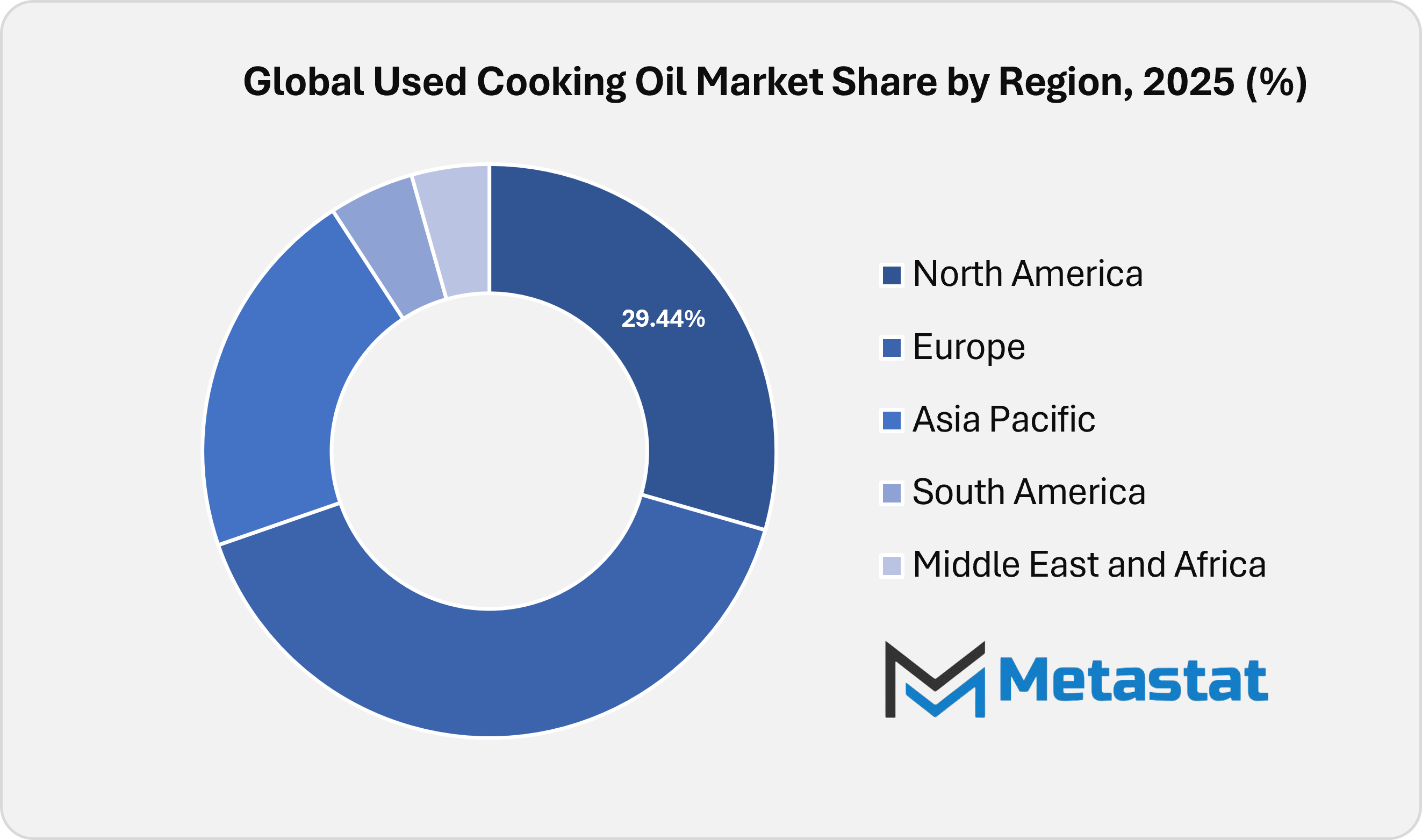 Used Cooking Oil Market Size By Region By Value