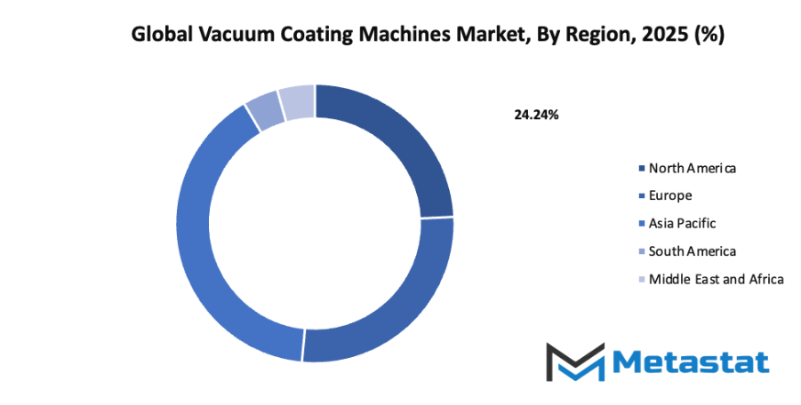 Vacuum Coating Machines Market Size By Region By Value